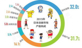 动漫产业,创意与市场的完美融合